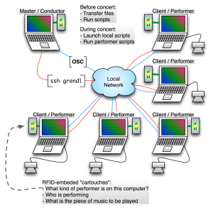 LaptopDiagram